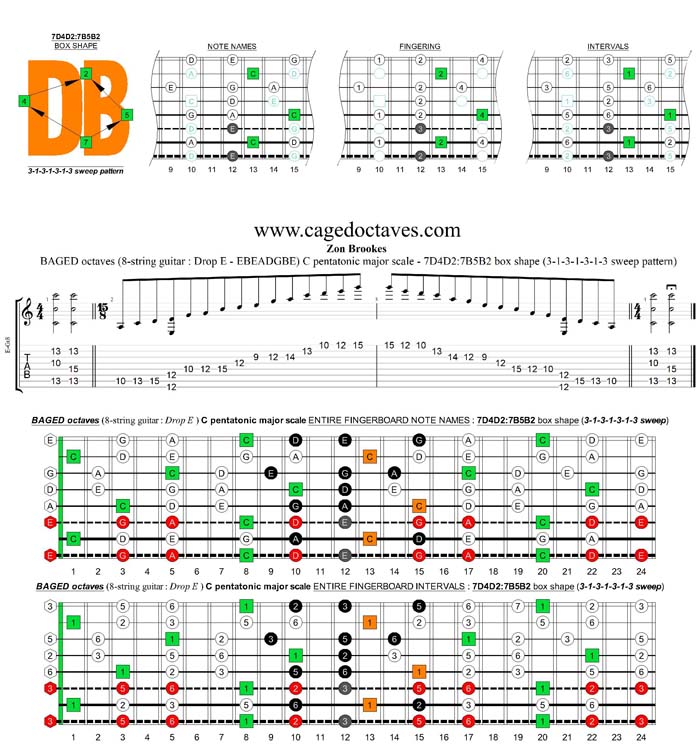 BAGED octaves C pentatonic major scale - 7D4D2:7B5B2 box shape (3131313 sweep)